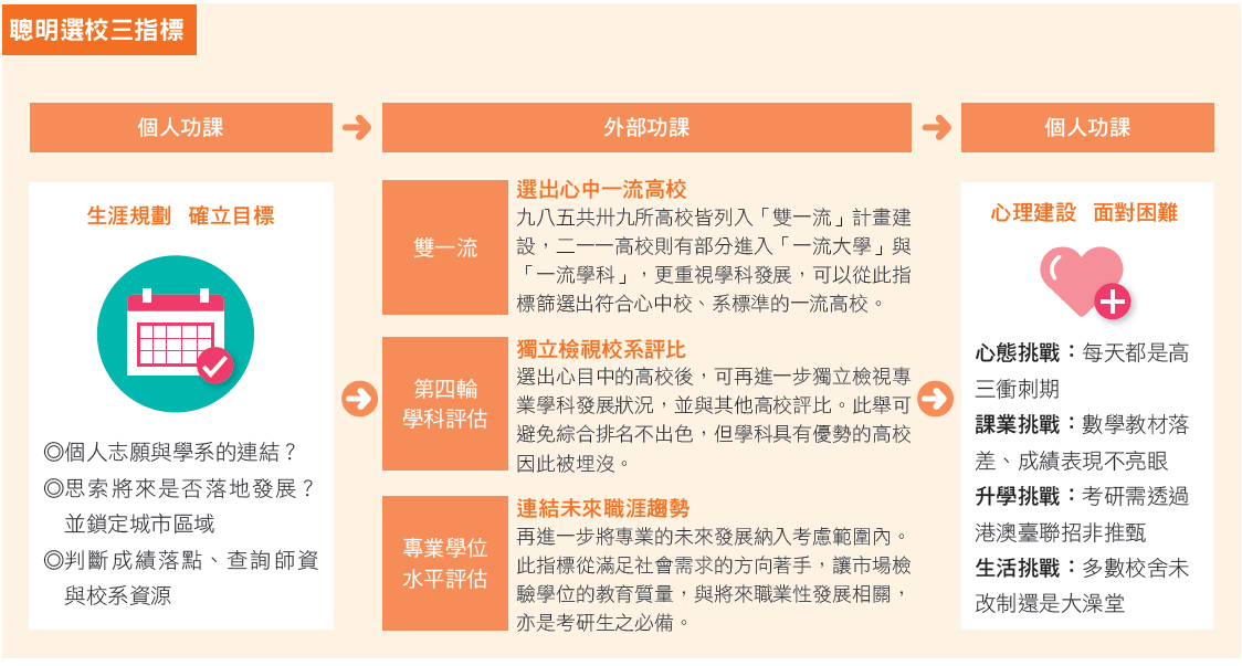 分數彙整 前進新大陸
